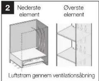 2 Nederste element Överste element Luftstrom gennem ventilationsåbning