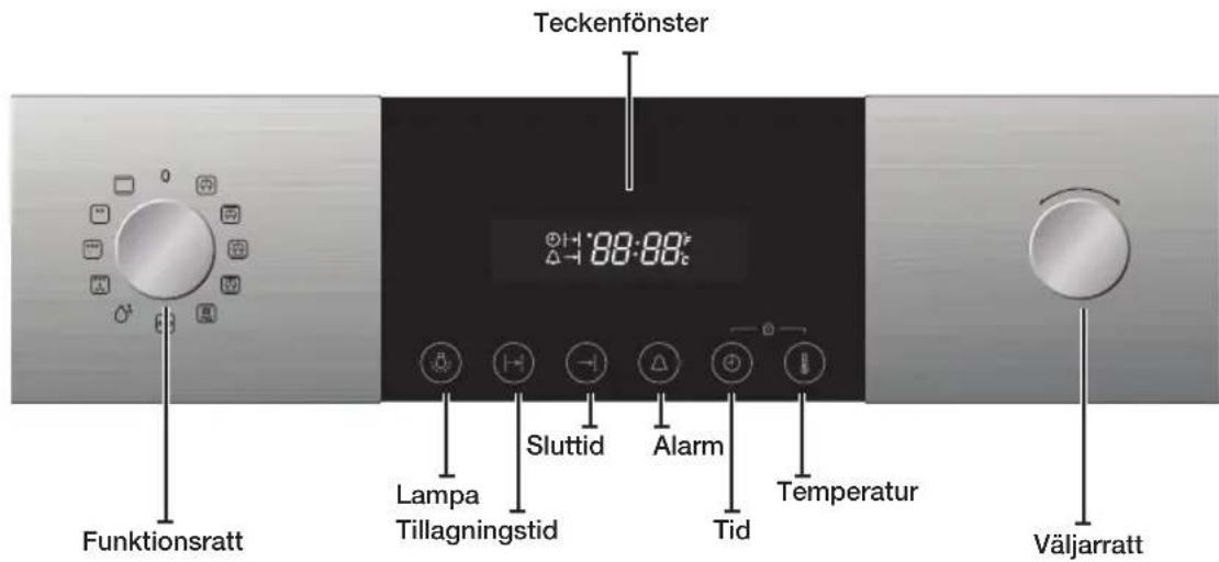 Teckenfönster 88:88° Funktionsratt Lampa Tillagningstid Sluttid Alarm Tid Temperatur Väljarratt