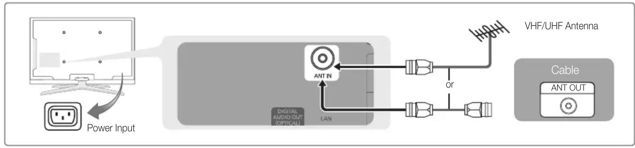 SAMSUNG LE46C755R2W - Using the remote control buttons - 2