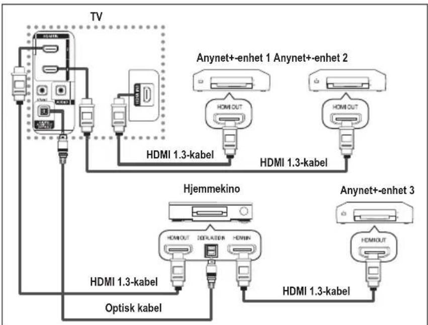 SAMSUNG LE40M86BC - Hva er Anynet+? - 1