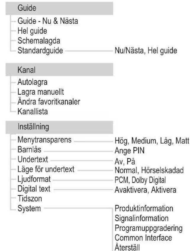 SAMSUNG LE37R89BD - Förhandsvisa DTV-menysystemet - 1