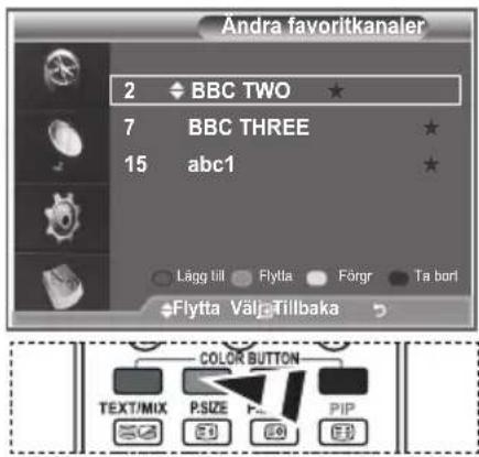 Andra favoritkanaler 2 ◆ BBC TWO ★ 7 BBC THREE ★ 15 abc1 ★ Lägg till Flytta Fögr Sa bori Flytta Välj Tillbaka COLOR BUTTON TEXT/MIX P.SIZE PIP E0 E0 E0