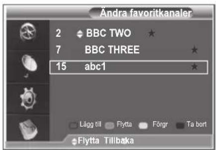 Ändra favoritkanaler 2 BBC TWO 7 BBC THREE 15 abc1 Lågg till Flytta Förgr Ta bort Flytta Tillbaka