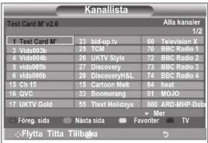 Kanallista Test Card M' v2.0 Alia kanaler 1/2 1 Test Card M' 23 bid-up.tv 60 Television X 3 Vida003b 25 TCM 70 BBC Radio 1 4 Vida004b 26 UKTV Style 72 BBC Radio 2 5 vida005b 27 Discovery 73 BBC Radio 3 6 vida006b 28 DiscoveryH&L 74 BBC Radio 4 15 Ch 15 15 Cartoon Nwk 84 heat 16 QVC 33 Boomerang 91 MOJO 17 UKTV Gold 55 Text Holidays 800 ARD-MHP-Data Föreg. sida Nästa sida Favorite TV Flytta Titta Tillbaka