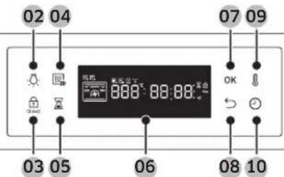 02 04 07 09 8:00:00 8:00:00 OK 03 05 06 08 10
