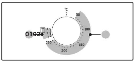 0102 °C 50 100 150 200 250 3 2 1