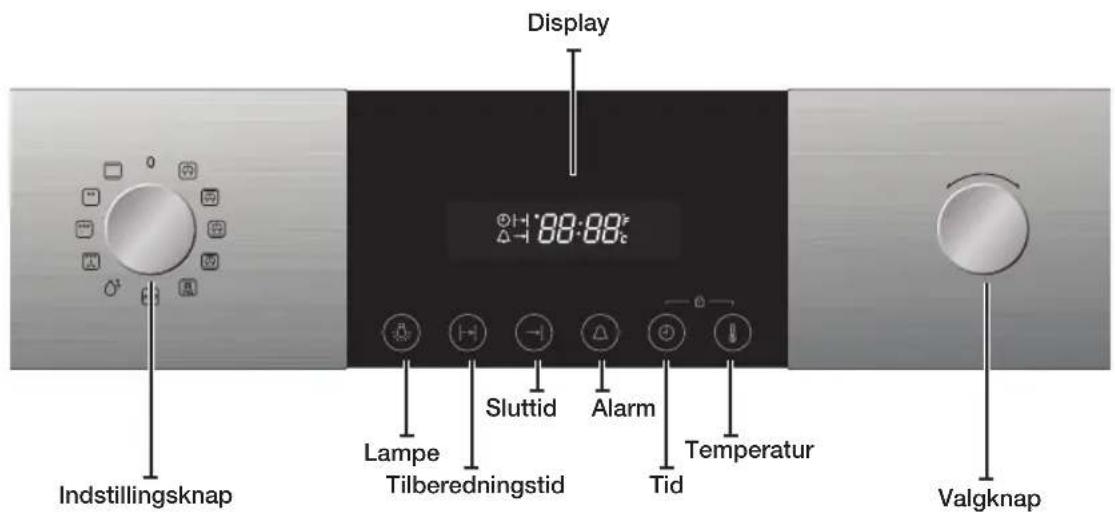 Display Indstillingsknap Lampe Tilberedningstid Sluttid Alarm Tid Temperatur Valgknap