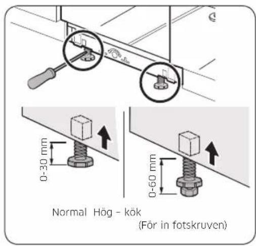 Normal Hög - kök (För in fotskruven)