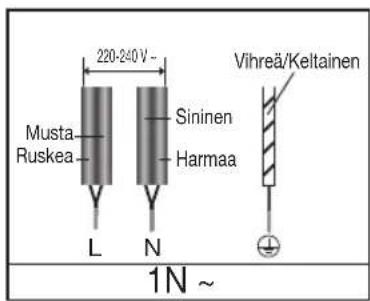 220-240 V - Musta Ruskea Sininen Harmaa L N Vihreä/Keltainen 1N ~