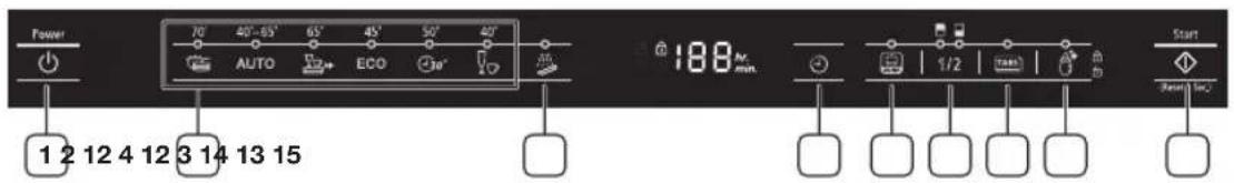 Power 1 2 12 4 12 3 14 13 15 AUTO ECO 10° 40° 188 M. min. Start 1/2 Reset Set
