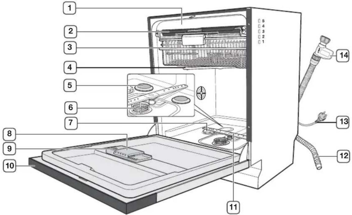 SAMSUNG DW-UG721T/XEE - KONTROLLERA DELARNA OCH KONTROLLPANELEN - 2
