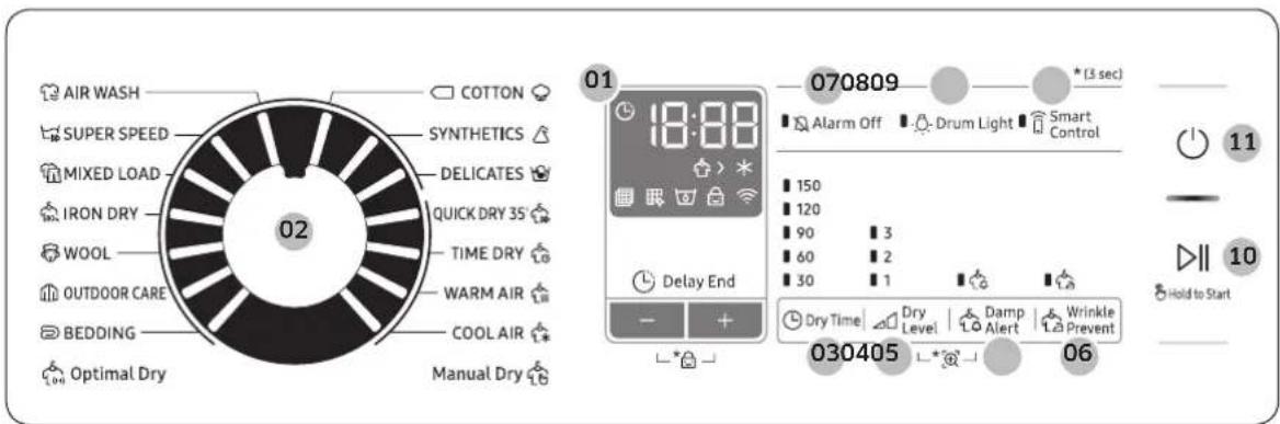 AIR WASH COTTON SUPER SPEED SYNTHETICS MIXED LOAD DELICATES IRON DRY QUICK DRY 35° WOOL TIME DRY OUTDOOR CARE WARM AIR BEDDING COOL AIR Optimal Dry Manual Dry 02 01 18:00 Delay End - + 030405 Dry Time Dry Level Damp Alert Wrinkle Prevent 06 070809 * (3 sec) Alarm Off Drum Light Smart Control 150 120 90 3 60 2 30 1 Hold to Start 11 10