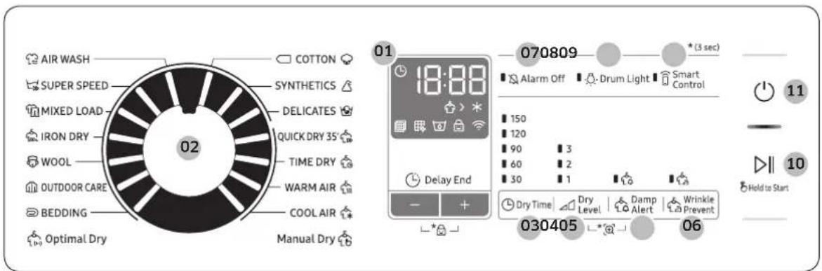 AIR WASH COTTON SUPER SPEED SYNTHETICS MIXED LOAD DELICATES IRON DRY QUICK DRY 35° WOOL TIME DRY OUTDOOR CARE WARM AIR BEDDING COOL AIR Optimal Dry Manual Dry 02 01 18:00 Delay End - + 030405 Dry Time Dry Level Damp Alert Wrinkle Prevent 06 070809 (3 sec) Alarm Off Drum Light Smart Control 150 120 90 3 60 2 30 1 Hold to Start 11 10