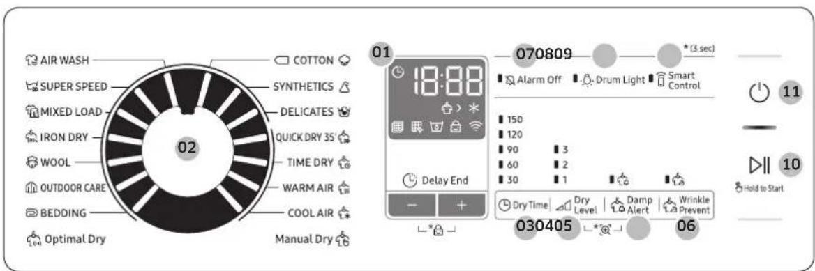 AIR WASH COTTON SUPER SPEED SYNTHETICS MIXED LOAD DELICATES IRON DRY QUICK DRY 35° WOOL TIME DRY OUTDOOR CARE WARM AIR BEDDING COOL AIR Optimal Dry Manual Dry 02 01 18:00 Delay End - + 030405 070809 * (3 sec) Alarm Off Drum Light Smart Control 150 120 90 3 60 2 30 1 Dry Time Dry Level Damp Alert Wrinkle Prevent 06 Hold to Start