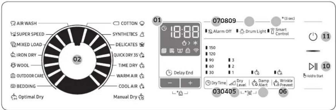 AIR WASH COTTON SUPER SPEED SYNTHETICS MIXED LOAD DELICATES IRON DRY QUICK DRY 35° WOOL TIME DRY OUTDOOR CARE WARM AIR BEDDING COOL AIR Optimal Dry Manual Dry 02 01 18:00 Delay End - + 070809 * (3 sec) Alarm Off Drum Light Smart Control 150 120 90 3 60 2 30 1 Dry Time Dry Level Damp Alert Wrinkle Prevent 030405 06 Hold to Start