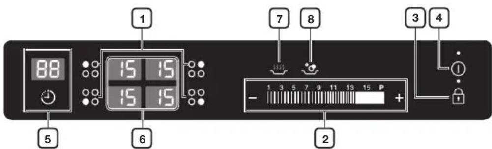 88 15 15 15 15 7 8 3 4 5 6 2 1 3 5 7 9 11 13 15 P +