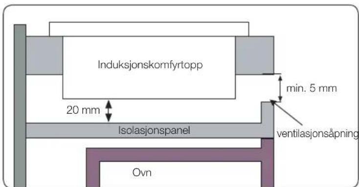 Induksjonskomfyrtopp 20 mm Isolasjonspanel Ovn min. 5 mm ventilasjonsåpning