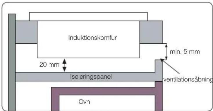 Induktionskomfur 20 mm Isoleringspanel Ovn min. 5 mm ventilationsåbning