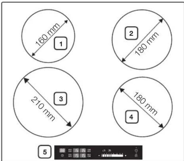 160 mm 1 2 180 mm 210 mm 3 4 180 mm 5