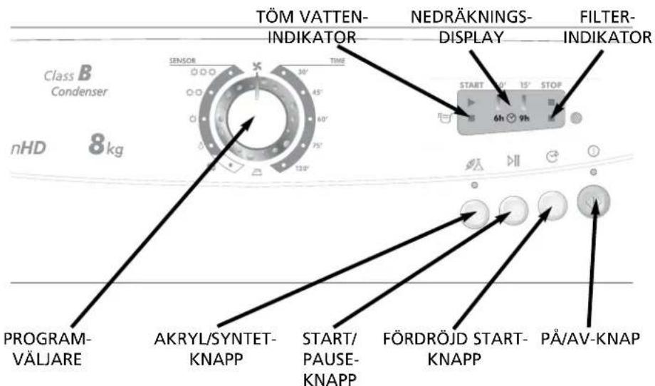 TÖM VATTEN- INDIKATOR NEDRÄKNINGS- DISPLAY FILTER- INDIKATOR Class B Condenser nHD 8kg SENSOR TIME 30° 45° 60° 75° 130° START 15° STOP 6h 9h PROGRAM- VÄLJARE AKRYL/SYNTET- KNAPP START/ PAUSE- KNAPP FÖRDRÖJD START- KNAPP PÅ/AV-KNAP