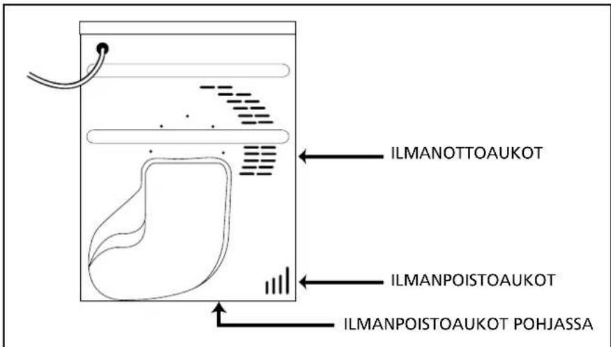 ILMANOTTOAUKOT ILMANPOISTOAUKOT ILMANPOISTOAUKOT POHJASSA