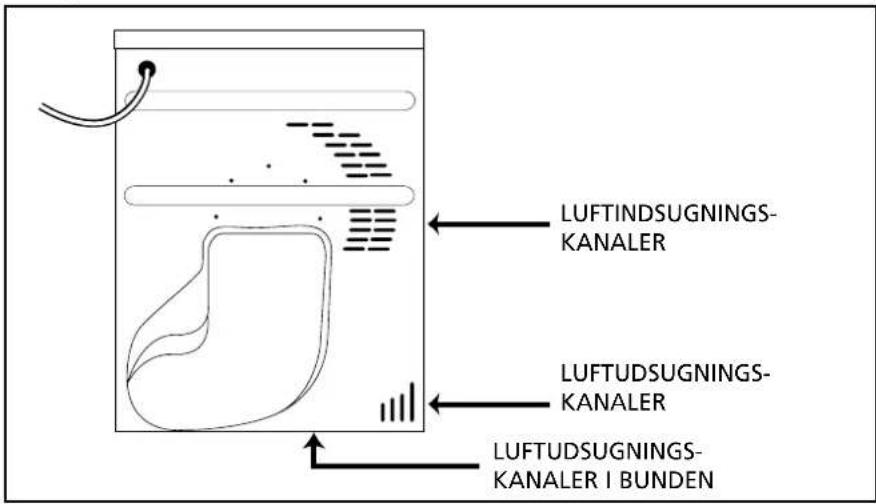 LUFTINDSUGNINGS- KANALER LUFTUDSUGNINGS- KANALER LUFTUDSUGNINGS- KANALER I BUNDEN
