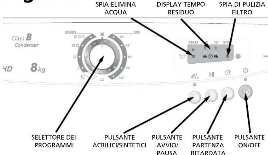 SPIA ELIMINA ACQUA DISPLAY TEMPO RESIDUO SPIA DI PULIZIA FILTRO Class B Condenser SENSOR TIME 30° 45° 60° 75° 120° START 15° 15° STC 6h 9h VHI 4D 8kg SELETTORE DEI PROGRAMMI PULSANTE ACRILICI/SINTETICI PULSANTE AVVIO/ PAUSA PULSANTE PARTENZA RITARDATA PULSANTE ON/OFF