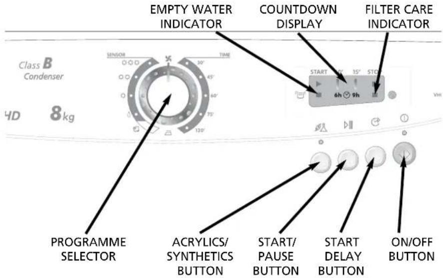 EMPTY WATER INDICATOR COUNTDOWN DISPLAY FILTER CARE INDICATOR Class B Condenser 130° 75° 45° 30° 20° 10° 0° 0° 0° 0° 0° 0° 0° 0° 0° 0° 0° 0° 0° 0° 0° 0° 0° 0° 0° 0° 0° 0° 0° 0° 0° 0° 0° 0° 0° PROGRAMME SELECTOR ACRYLICS/ SYNTHETICS BUTTON START/ PAUSE BUTTON START DELAY BUTTON ON/OFF BUTTON