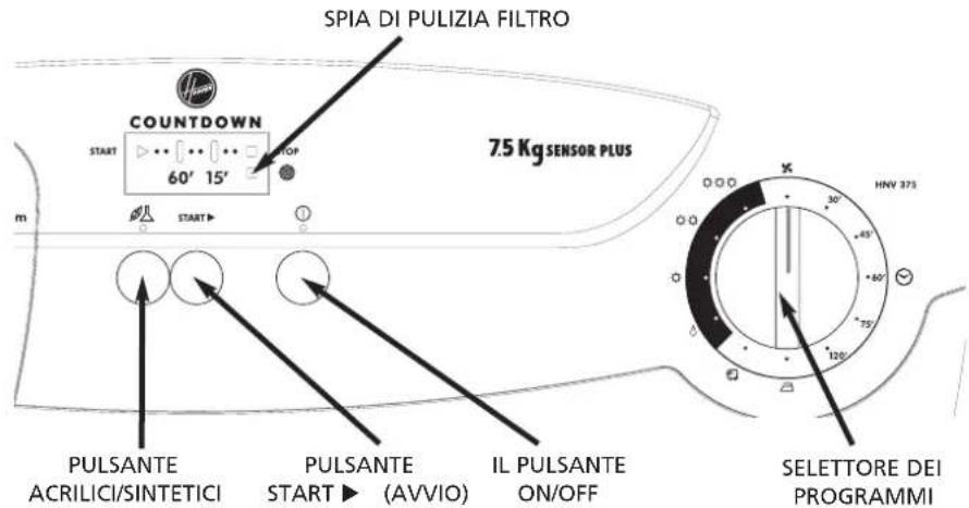 SPIA DI PULIZIA FILTRO COUNTDOWN START 60° 15° STOP 7.5 Kg SENSOR PLUS m START PULSANTE ACRILICI/SINTETICI PULSANTE START ▶ (AVVIO) IL PULSANTE ON/OFF SELETTORE DEI PROGRAMMI