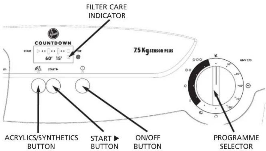 FILTER CARE INDICATOR COUNTDOWN 60' 15' 7.5 Kg SENSOR PLUS ACRYLICS/SYNTHETICS BUTTON START ► BUTTON ON/OFF BUTTON PROGRAMME SELECTOR