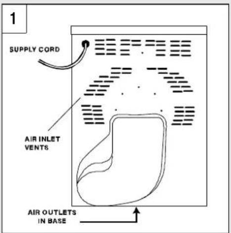 1 SUPPLY CORD AIR INLET VENTS AIR OUTLETS IN BASE