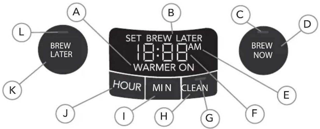 L A B C D BREW LATER 18:00 AM WARMER ON HOUR MIN CLEAN J I H G F E BREW NOW