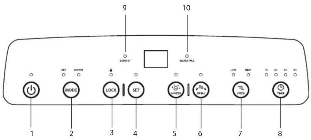 Sandstrøm SDH20L18E - Kontrollpanel - 1