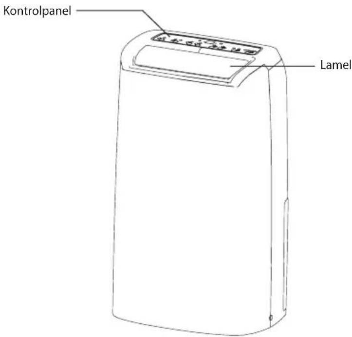 Kontrolpanel Lamel