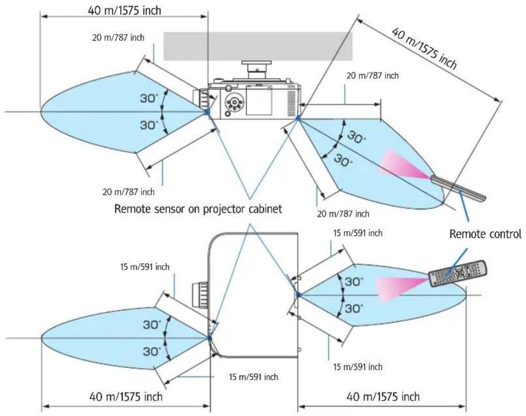 40 m/1575 inch 20 m/787 inch 30° 30° 20 m/787 inch 40 m/1575 inch 20 m/787 inch 30° 30° 20 m/787 inch Remote sensor on projector cabinet Remote control 15 m/591 inch 30° 30° 15 m/591 inch 40 m/1575 inch 15 m/591 inch 40 m/1575 inch