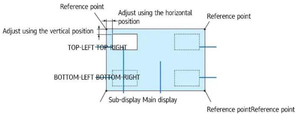 Reference point Adjust using the vertical position Adjust using the horizontal position TOP-LEFT TOP-RIGHT BOTTOM-LEFT BOTTOM-RIGHT Sub-display Main display Reference point Reference point Reference point Reference point