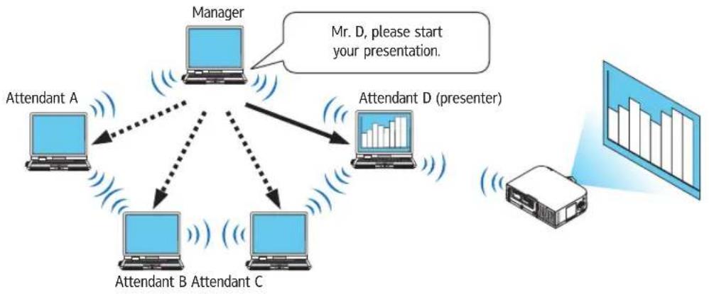 RICOH PJ X6181N - • Central management of the projecting computer - 1