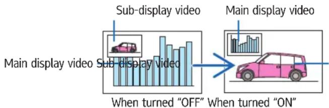 RICOH PJ X6181N - Switching the main display with the sub-display and vice versa - 3