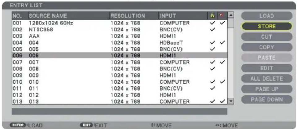 ENTRY LIST NO. SOURCE NAME RESOLUTION INPUT 001 1280x1024 60Hz 1024 x 768 COMPUTER ✓ ✓ 002 NTSC358 1024 x 768 BNC(CV) ✓ 003 AAA 1024 x 768 HDMI1 004 004 1024 x 768 HDBaseT ✓ ✓ 005 005 1024 x 768 BNC(CV) ✓ 006 006 1024 x 768 HDMI1 007 007 1024 x 768 COMPUTER ✓ ✓ 008 008 1024 x 768 BNC(CV) ✓ 009 009 1024 x 768 HDMI1 010 010 1024 x 768 COMPUTER ✓ ✓ 011 011 1024 x 768 BNC(CV) ✓ 012 012 1024 x 768 HDMI1 013 013 1024 x 768 COMPUTER ✓ ✓ LOAD STORE CUT COPY PASTE EDIT ALL DELETE PAGE UP PAGE DOWN ENTER: LOAD EXIT:EXIT ::MOVE ::MOVE
