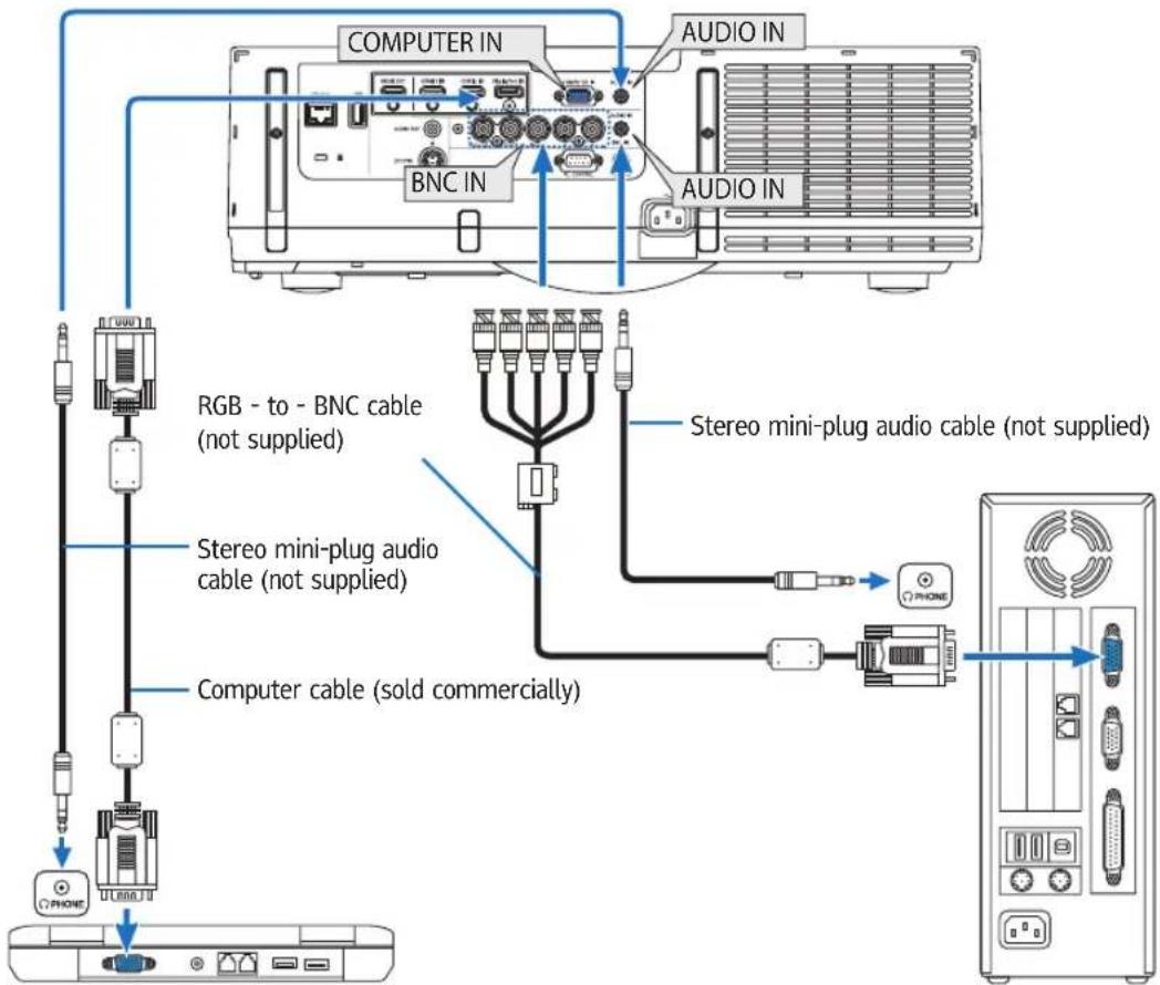 COMPUTER IN AUDIO IN BNC IN AUDIO IN RGB - to - BNC cable (not supplied) Stereo mini-plug audio cable (not supplied) Computer cable (sold commercially) Stereo mini-plug audio cable (not supplied)
