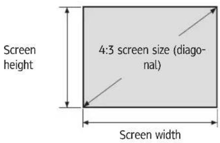 Screen height 4:3 screen size (diagonal) Screen width