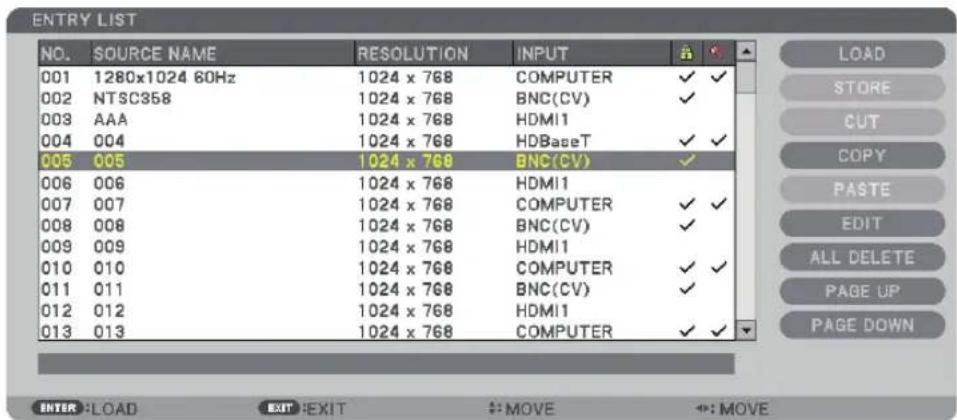 ENTRY LIST NO. SOURCE NAME RESOLUTION INPUT 001 1280x1024 60Hz 1024 x 768 COMPUTER ✓ ✓ 002 NTSC358 1024 x 768 BNC(CV) ✓ 003 AAA 1024 x 768 HDMI1 004 004 1024 x 768 HDBaseT ✓ ✓ 005 005 1024 x 768 BNC(CV) ✓ 006 006 1024 x 768 HDMI1 007 007 1024 x 768 COMPUTER ✓ ✓ 008 008 1024 x 768 BNC(CV) ✓ 009 009 1024 x 768 HDMI1 010 010 1024 x 768 COMPUTER ✓ ✓ 011 011 1024 x 768 BNC(CV) ✓ 012 012 1024 x 768 HDMI1 013 013 1024 x 768 COMPUTER ✓ ✓ LOAD STORE CUT COPY PASTE EDIT ALL DELETE PAGE UP PAGE DOWN ENTER: LOAD EXIT:EXIT ↔:MOVE ↔:MOVE