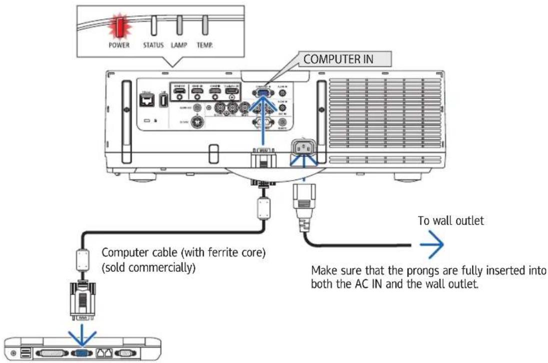 POWER STATUS LAMP TEMP. COMPUTER IN Computer cable (with ferrite core) (sold commercially) To wall outlet Make sure that the prongs are fully inserted into both the AC IN and the wall outlet.