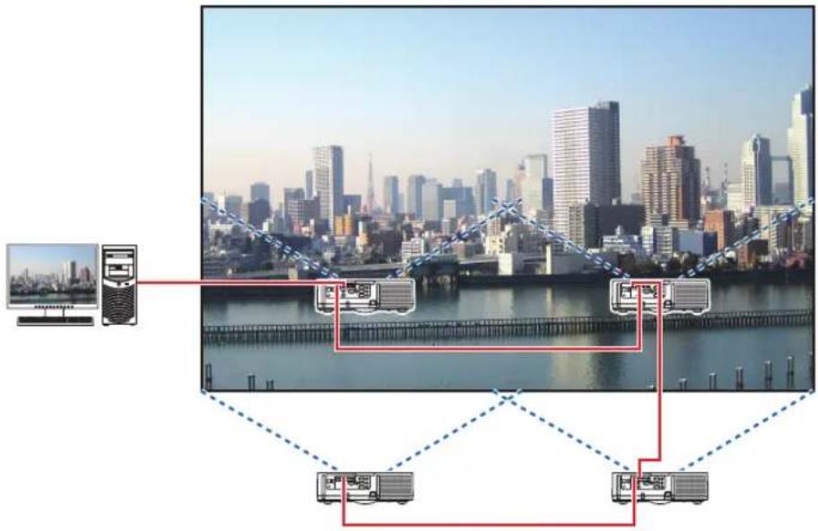 RICOH PJ X6181N - Case 2. Using four projectors (liquid crystal panel: XGA) to project videos with a resolution of 1920 × 1080 pixels [TILING] - 1