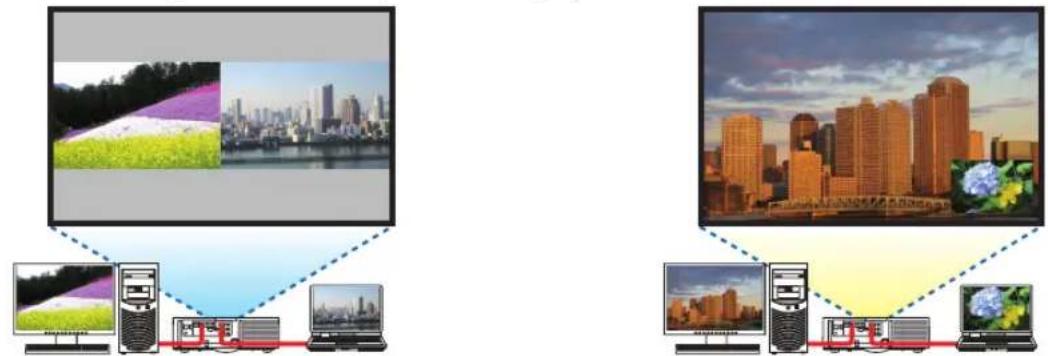 RICOH PJ X6181N - Case 1. Using a single projector to project two types of videos [PIP/PICTURE BY PICTURE] Connection example and projection image - 1