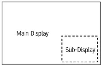 Main Display Sub-Display
