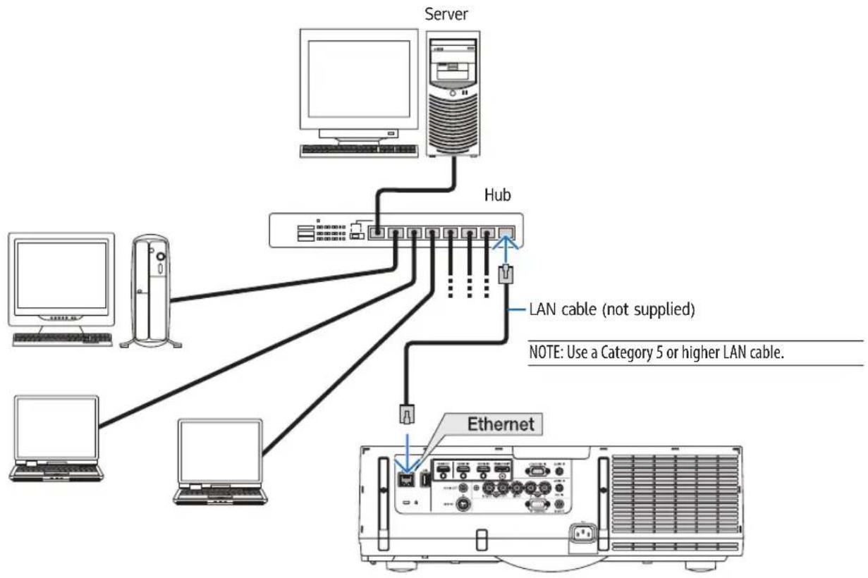 RICOH PJ X6181N - Example of LAN connection - 1