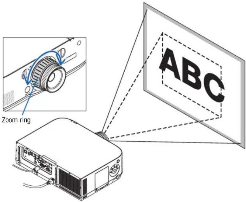 Zoom ring ABC