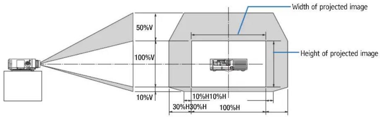 Width of projected image 50%V 100%V 10%V 30%H30%H 100%H 10%H10%H Height of projected image