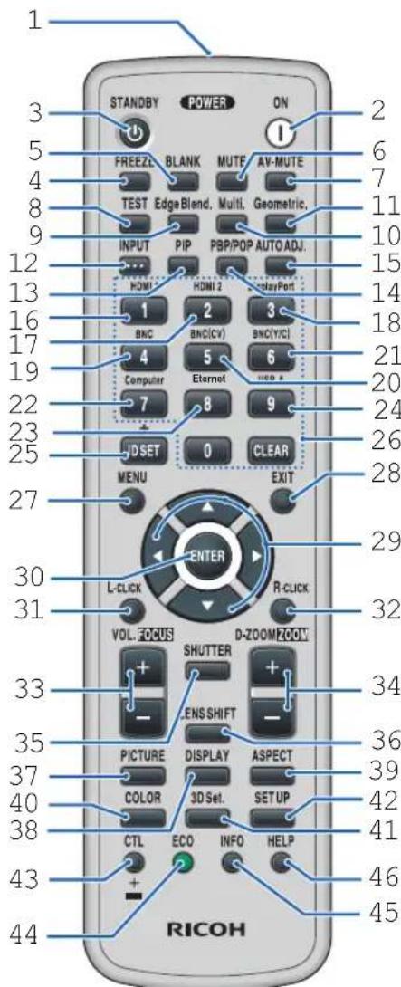 1 3 5 4 8 9 12 13 16 17 19 22 23 25 27 30 31 33 35 37 40 38 43 44 STANDBY POWER ON FREEZ BLANK MUTE AV-MUTE TEST Edge Blend. Multi. Geometric. INPUT PIP PBP/POP AUTO ADJ. HDMI HDMI 2 NavPort BNC BNC(CV) BNC(YC) 4 Computer Eternet HDA 7 8 9 20 JD SET CLEAR 26 MENU EXIT 28 ENTER L-CLICK R-CLICK 32 VOL. FOCUS D-ZOOMZOOI + SHUTTER + ENS SHIFT + ASPECT 34 PICTURE DISPLAY ASPECT 36 COLOR 3D Set. SETUP 39 CTL ECO INFO HELP 42 RICOH 41 46 + - 45